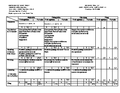 Ma trận và đề kiểm tra 45 phút môn Tiếng Anh Lớp 6 - Tiết 41 - Năm học 2019-2020 - Trần Thành Văn (Có đáp án)